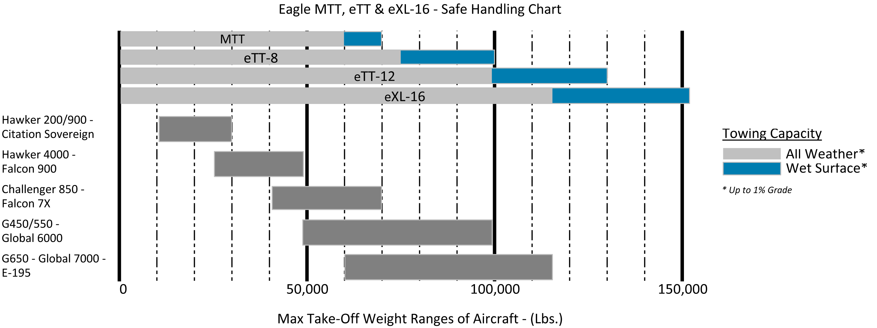 MTOW Chart - MTT, eTT & eXL-16