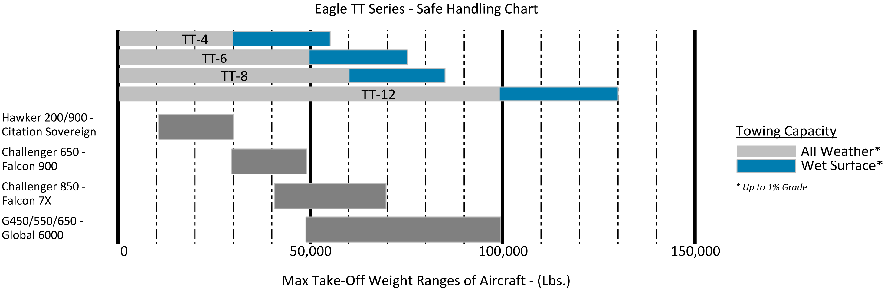 MTOW Chart - TT Series