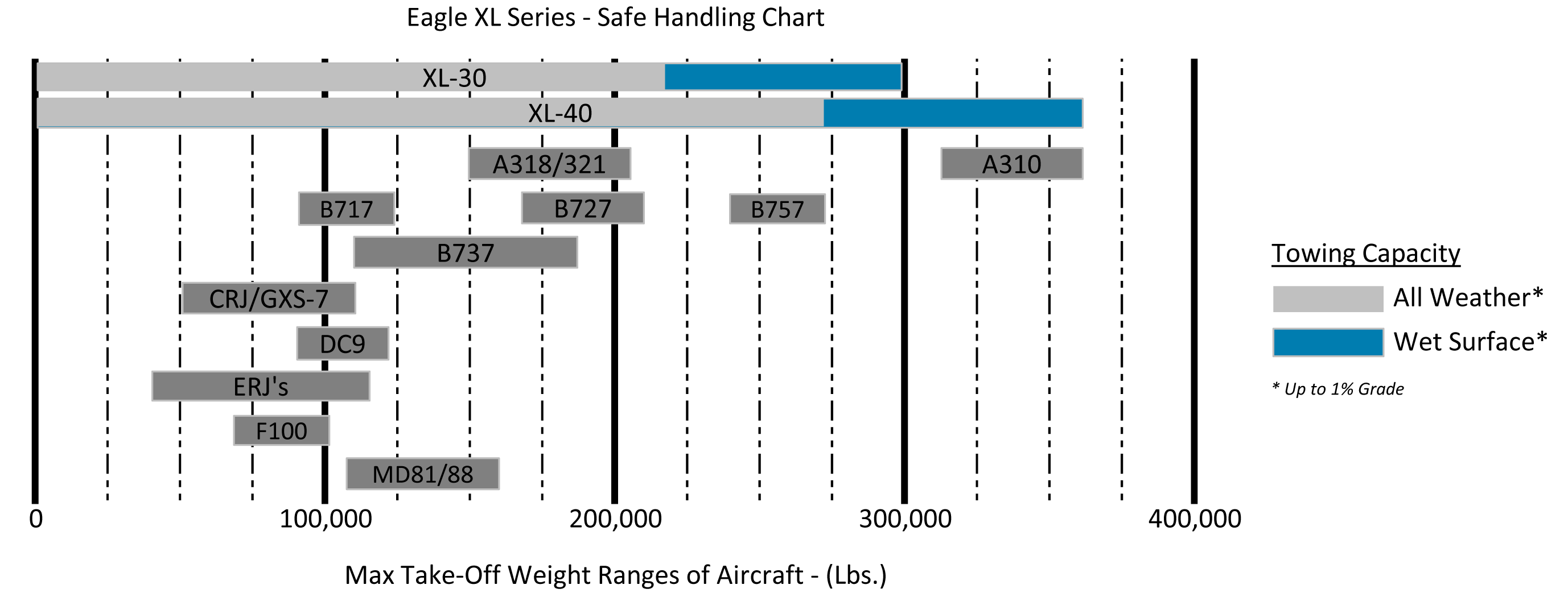 MTOW Chart - XL Series
