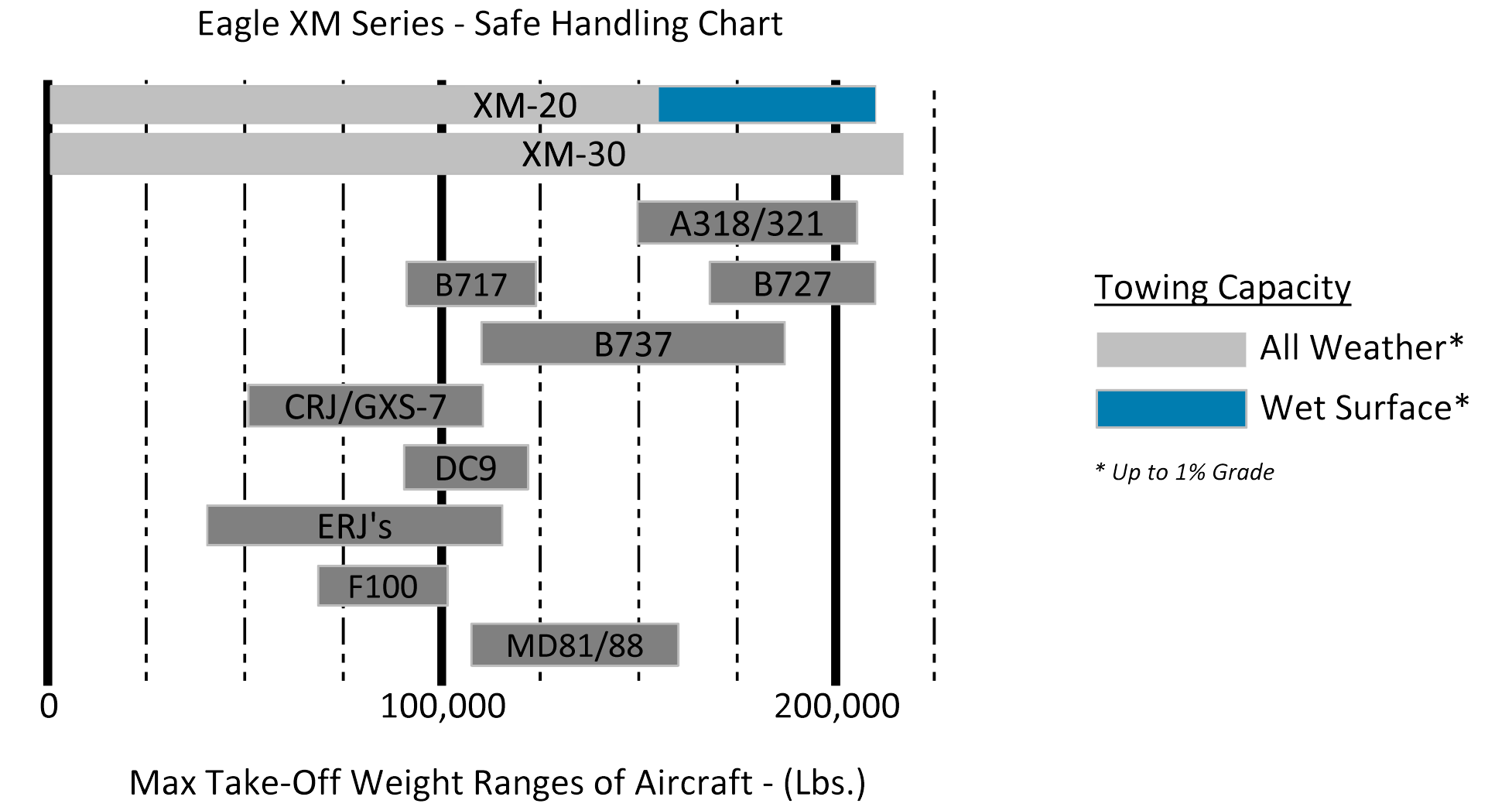MTOW Chart - XM Series